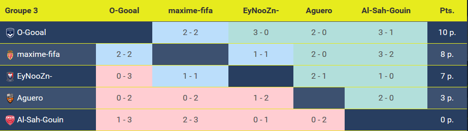 Poule3