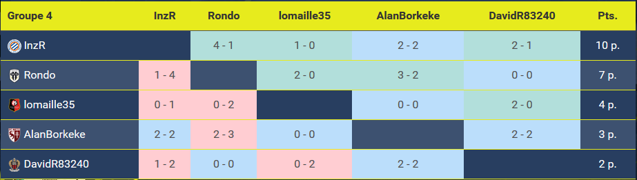 Poule4