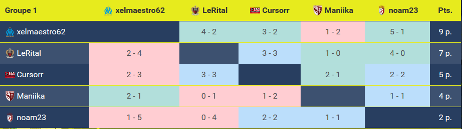Xpoule1