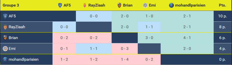 Xpoule3