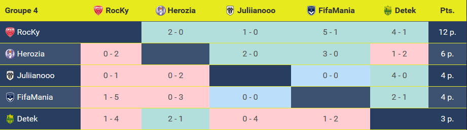 Xpoule4