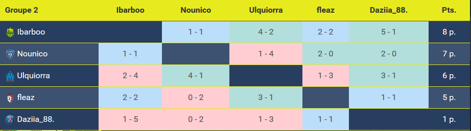 poule2
