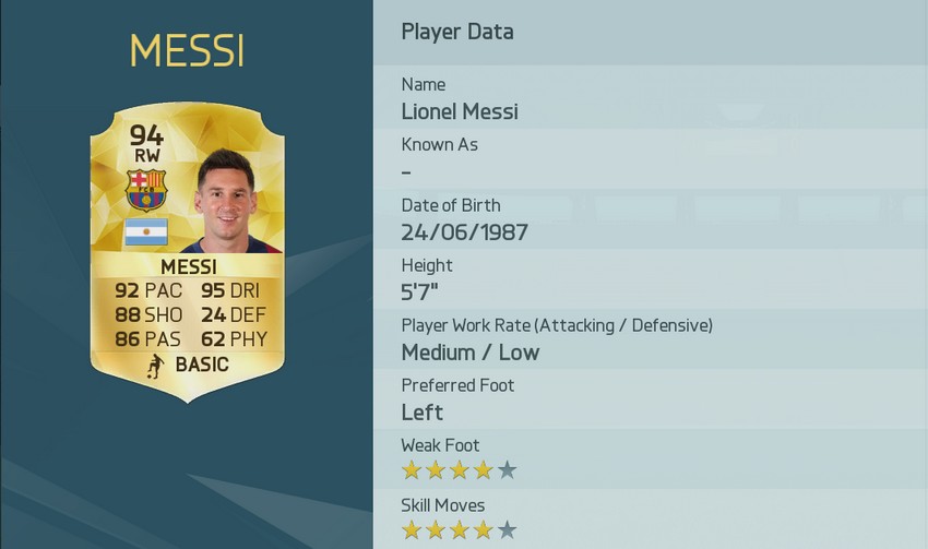 MESSI