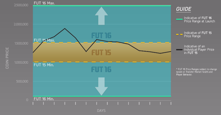 fut16-graph
