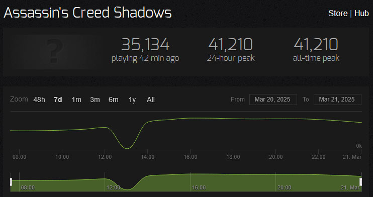 shadowsstats