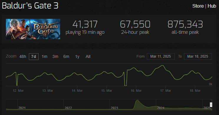 bgs3stats