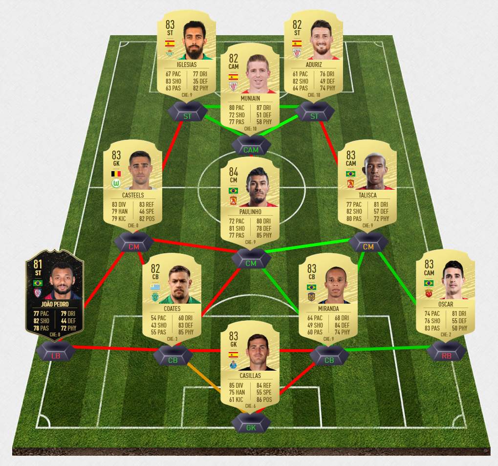 cuadrado