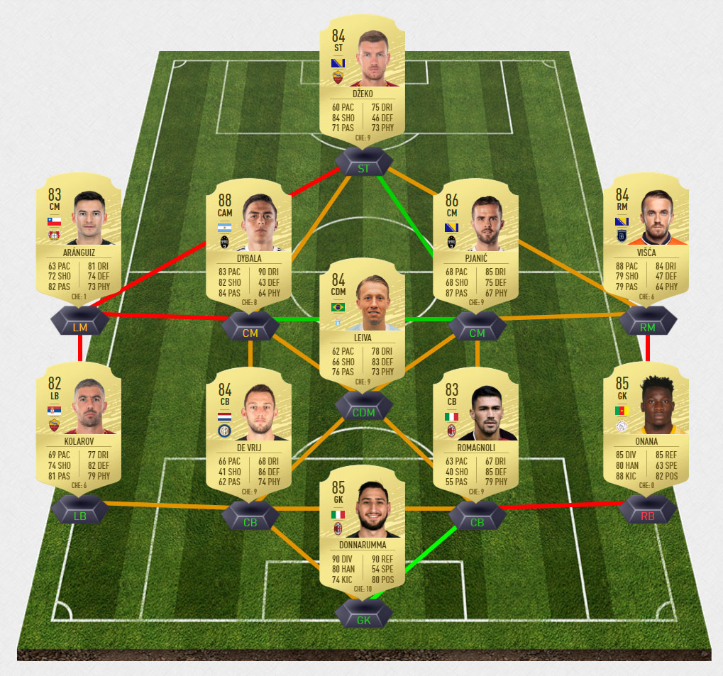 sahin2