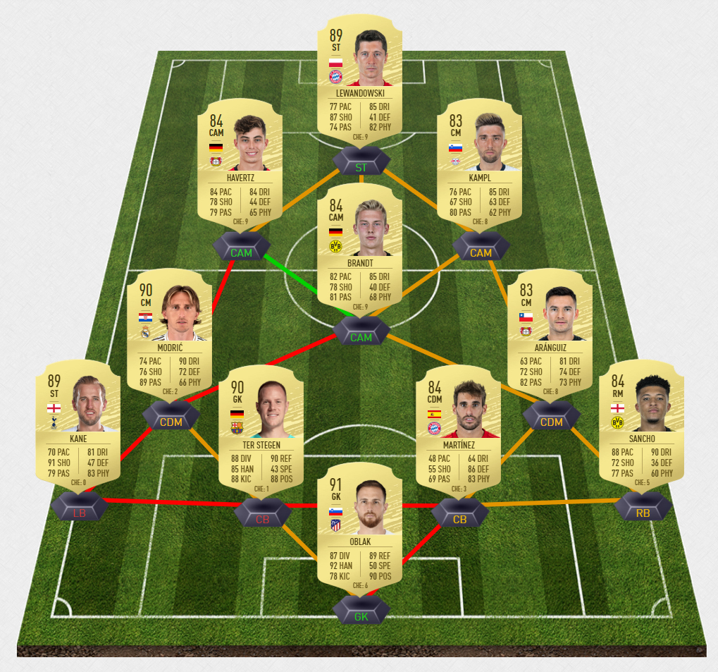 hazard4