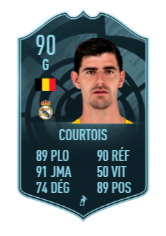 DCE Thibaut Courtois POTM