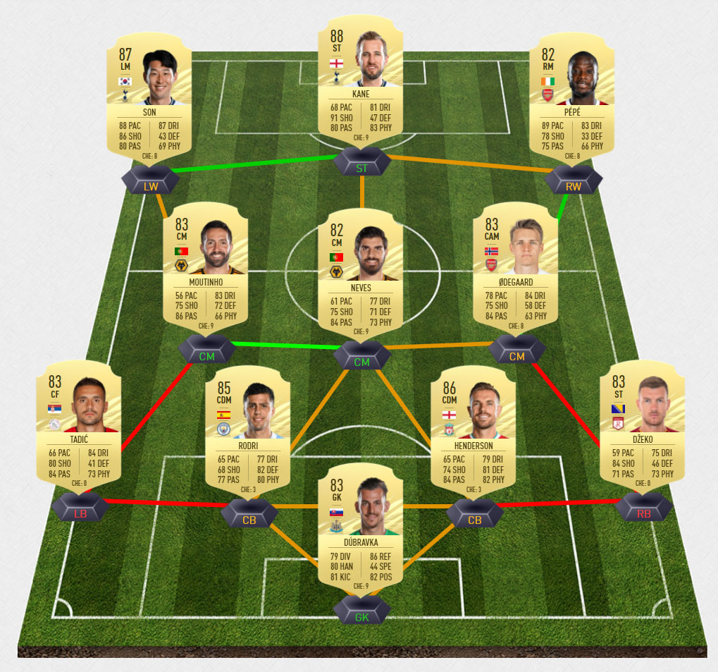 rabiot2