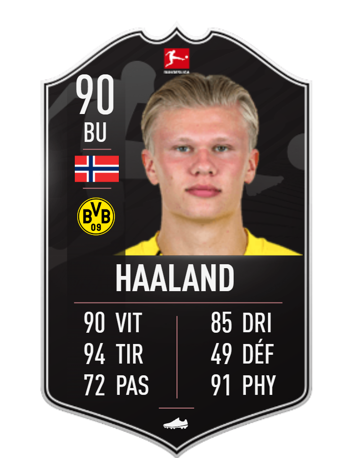 DCE Erling Haaland POTM