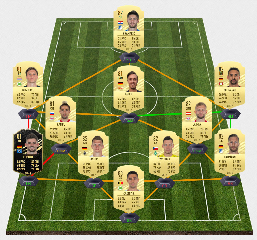stindl1