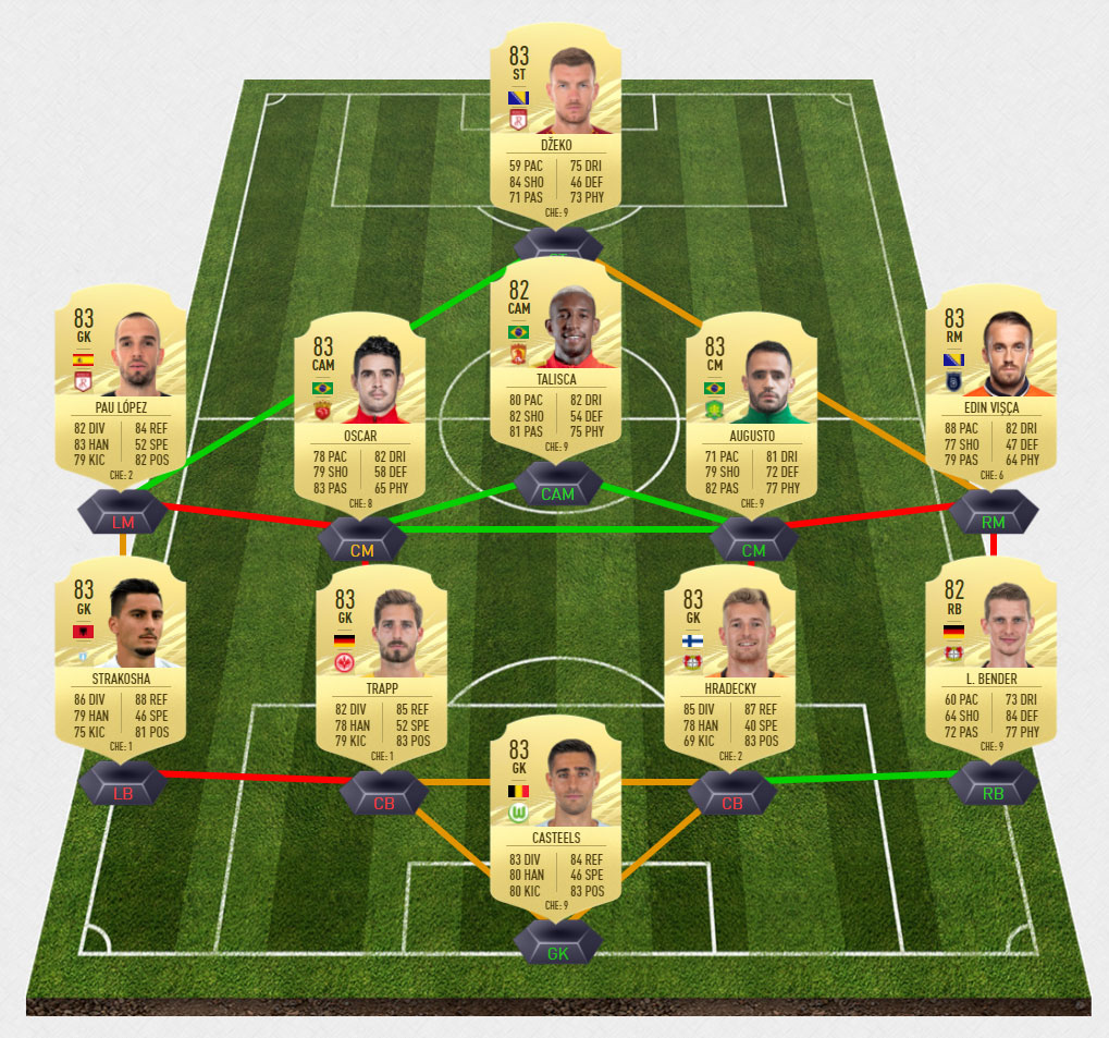 stindl2