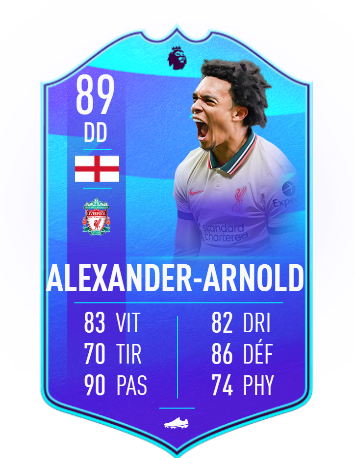 DCE Trent Alexander-Arnold POTM