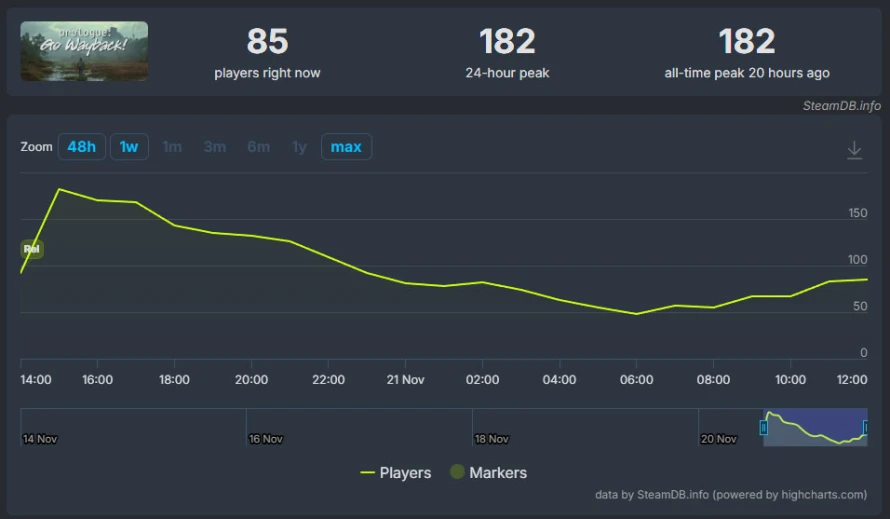 steamdb-go-wayback