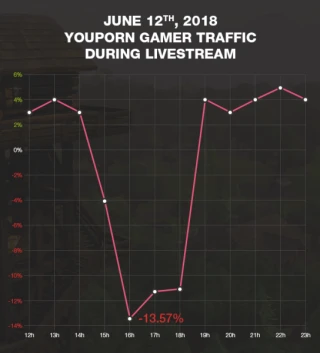 Fortnite-YouPorn-stats-544x600