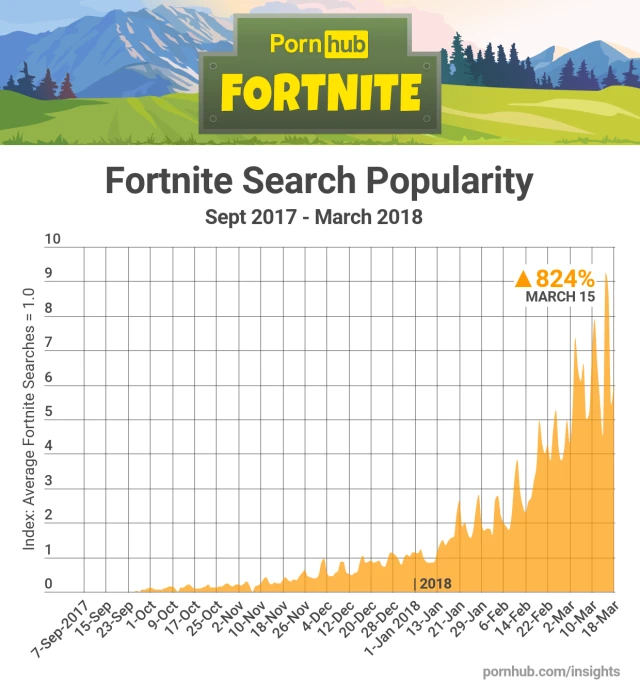 fortnite-pornhub-battle-royale-stats-13281