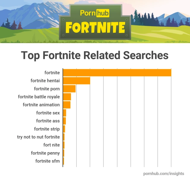 fortnite-pornhub-battle-royale-stats-13287