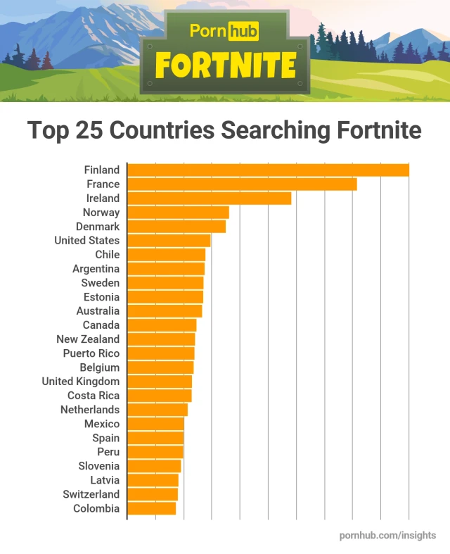 fortnite-pornhub-battle-royale-stats-13301