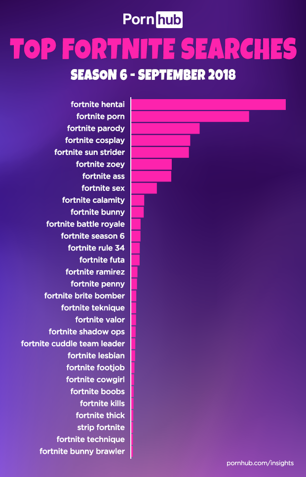 pornhub-insights-fortinte-season-6-searches