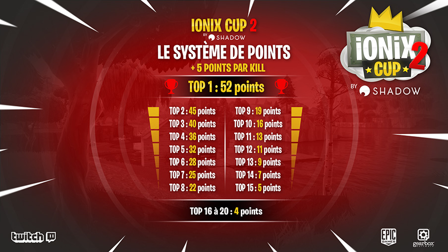 Points-Ionix-Cup