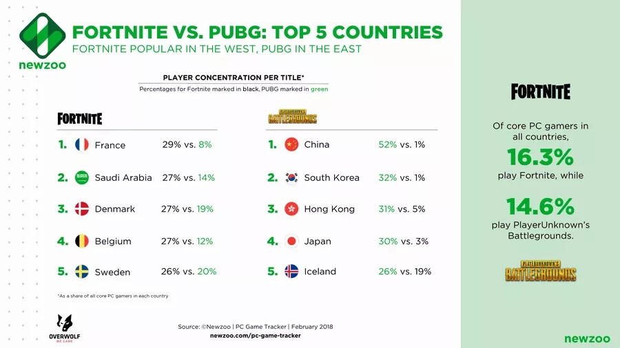fortnite stat 2