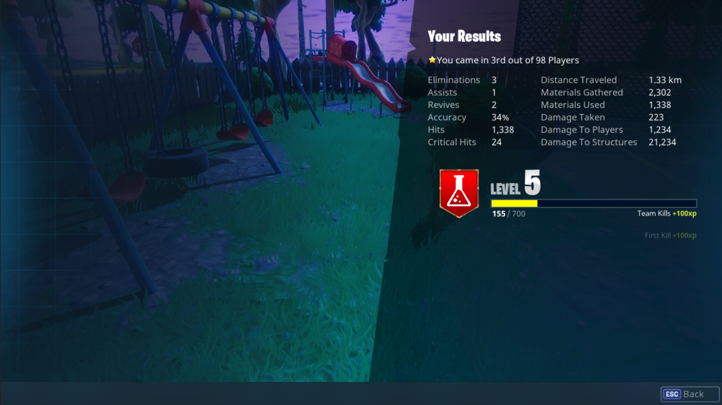 stats