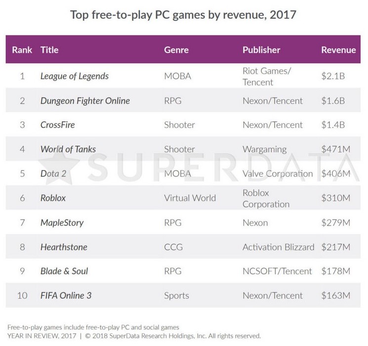 f2p 2017