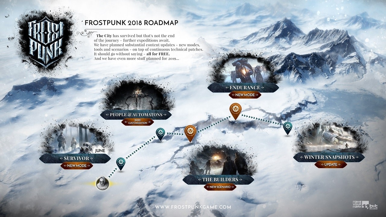 frostpunk feuille de route roadmap 2018