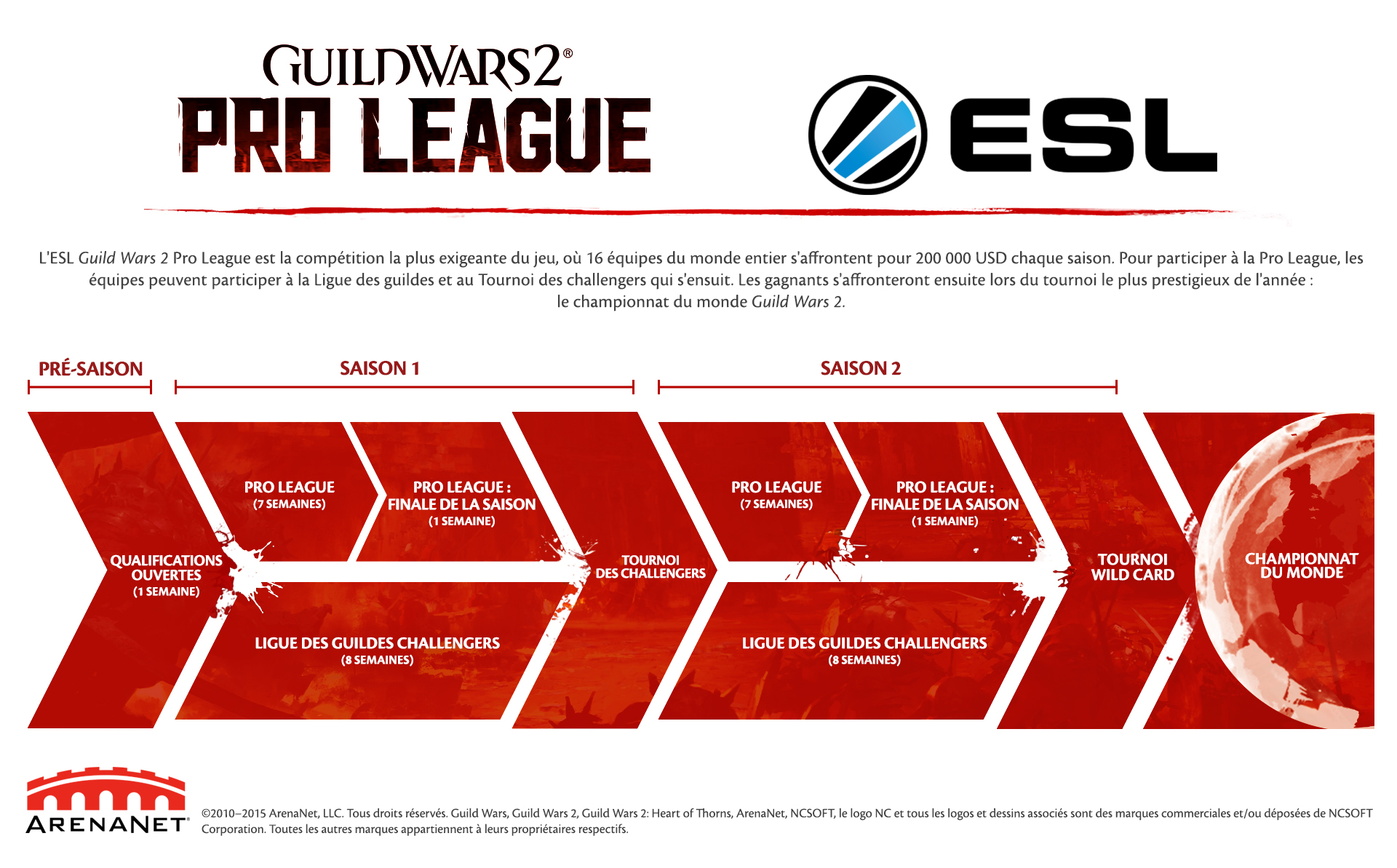gw2_proleague_ladder_fr
