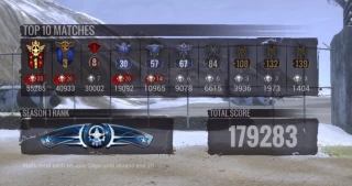 KOTK leaderboard