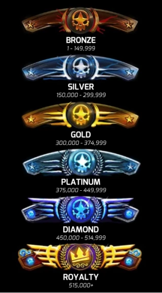 classement leaderboards
