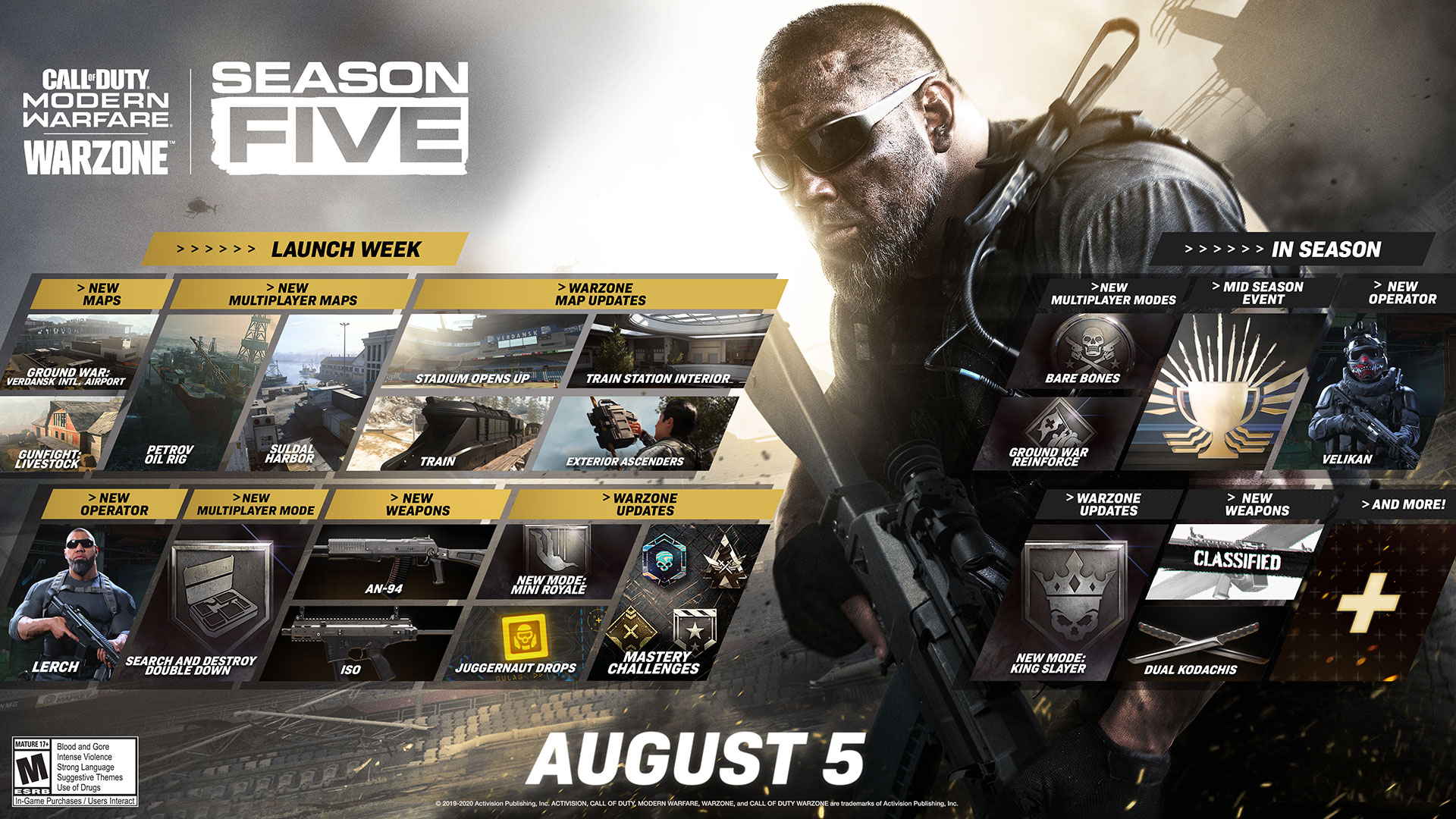 MW-S5-Roadmap
