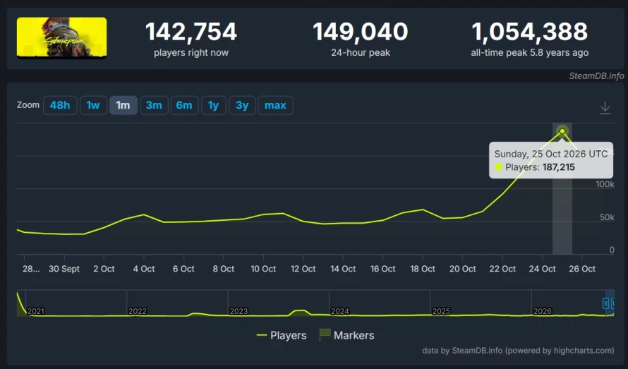 cyberpunk-edgerunners-pic-steamdb