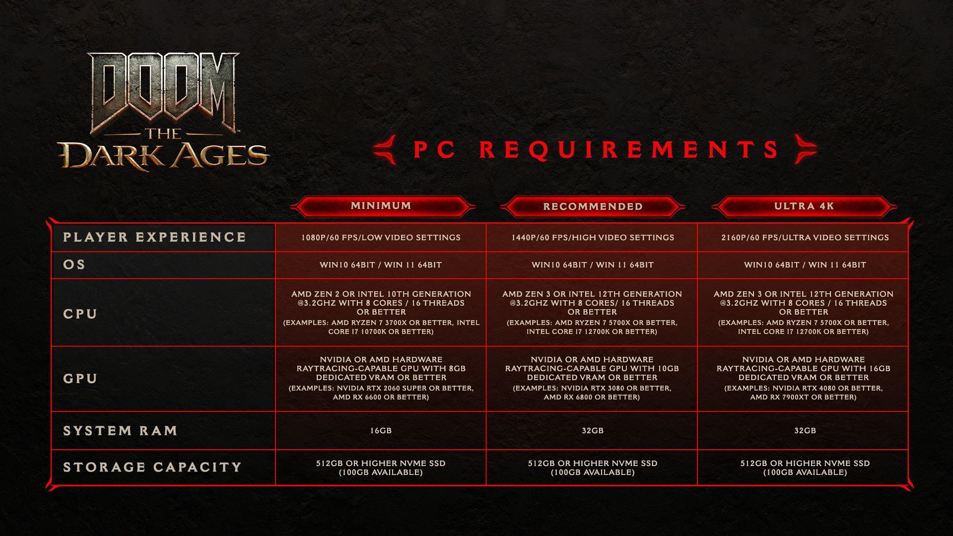 doom-dark-ages-config-pc