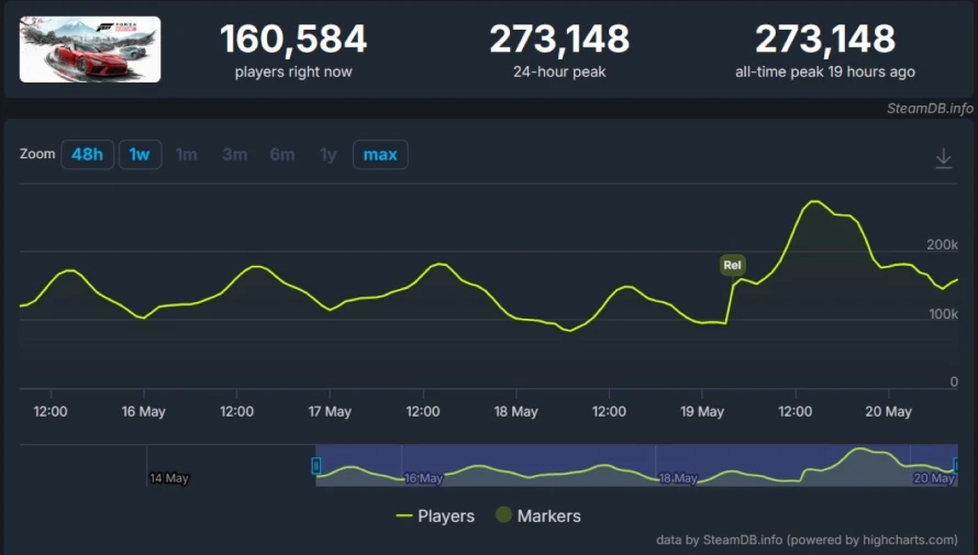 steamdb-record-lancement