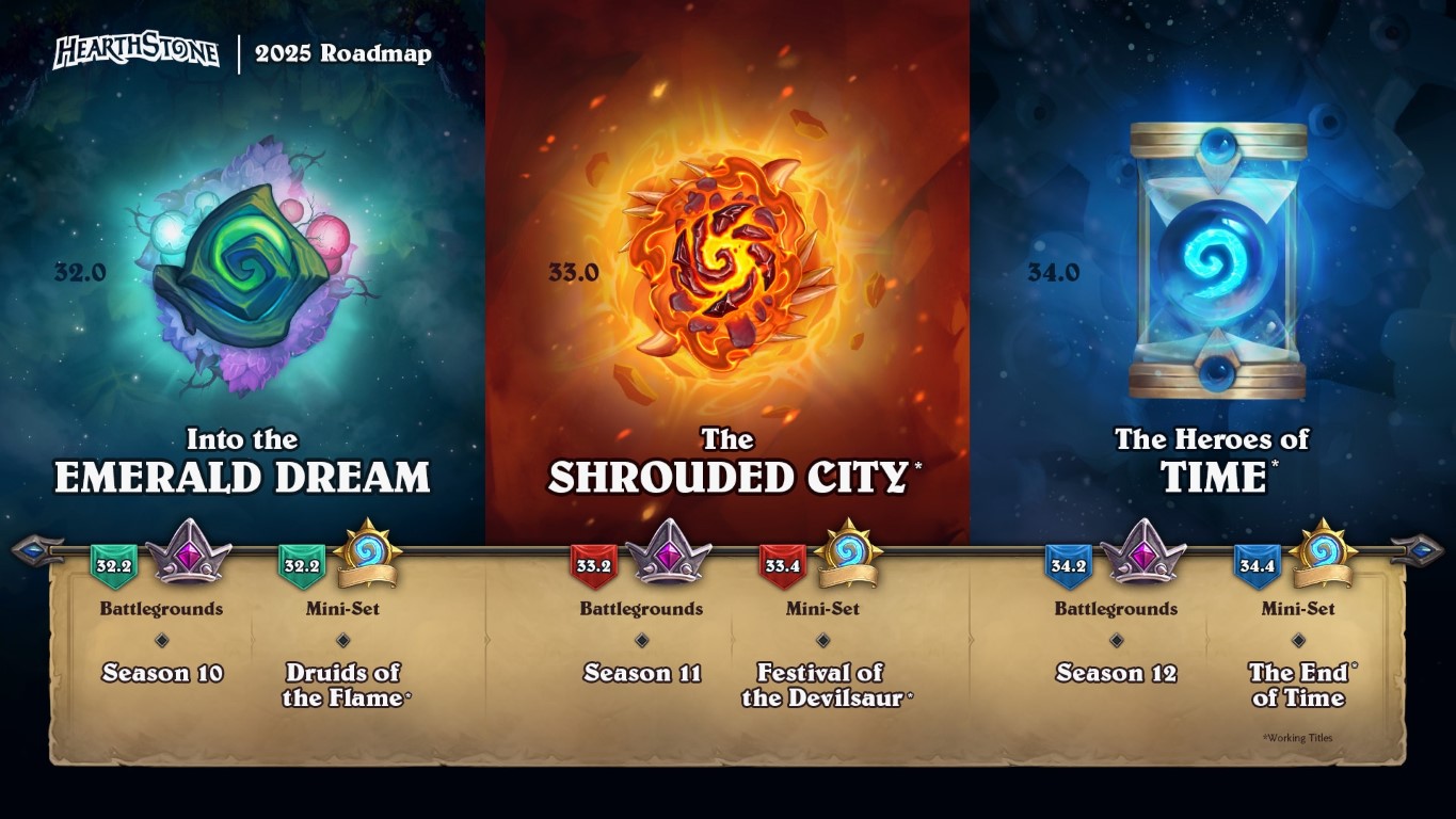 hearthstone-2025-roadmap