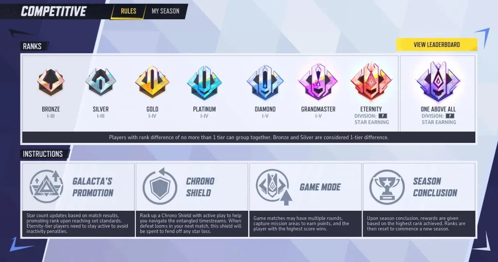 classement-mode-competitif-marvel-rivals