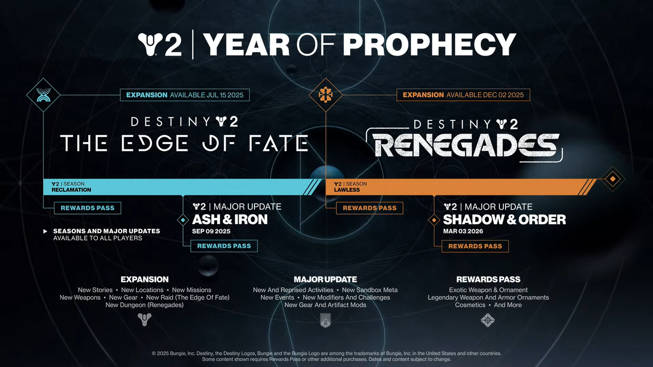 destiny-2-roadmap-extensions-2025