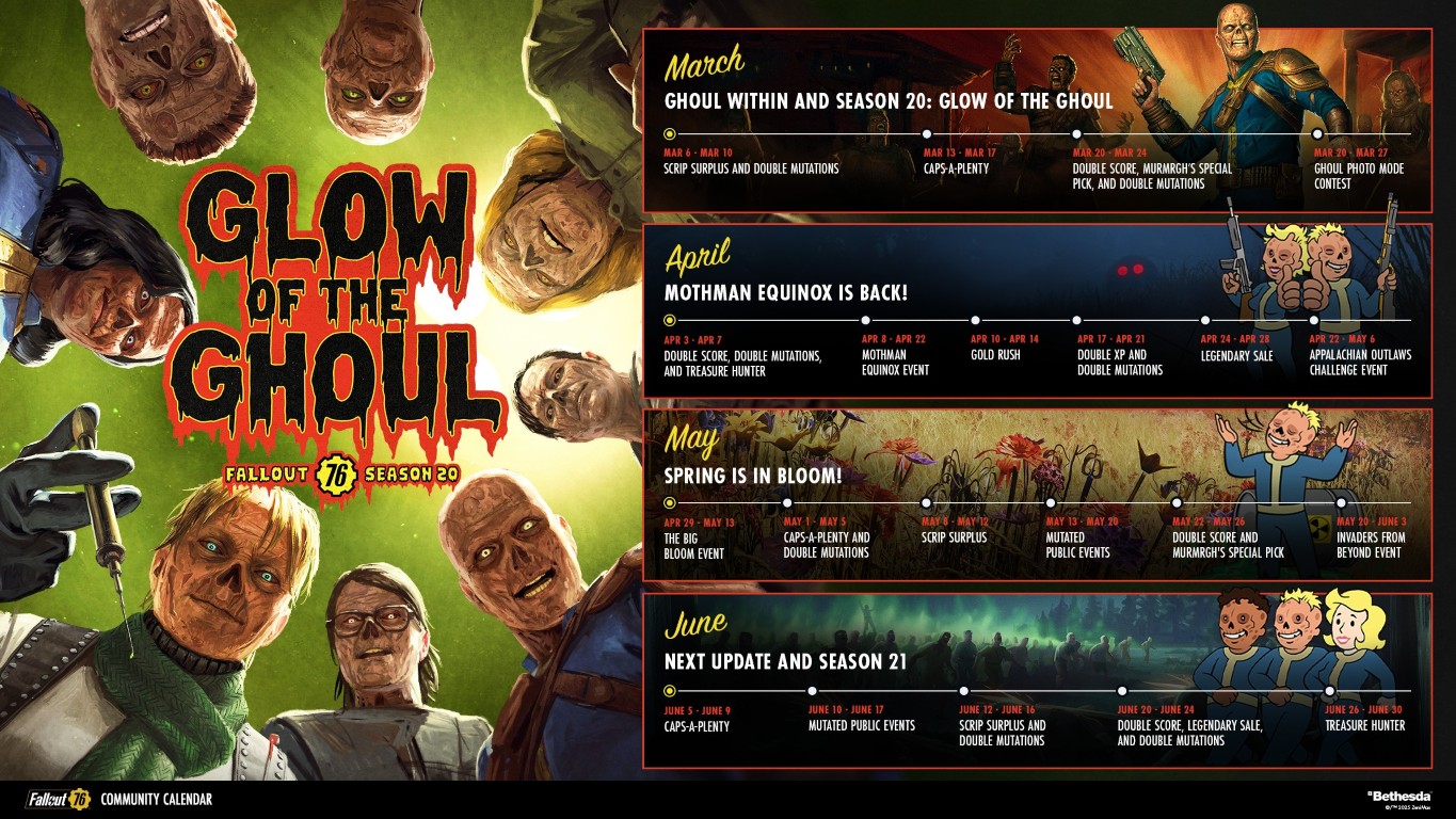 fallout-76-detail-feuille-route