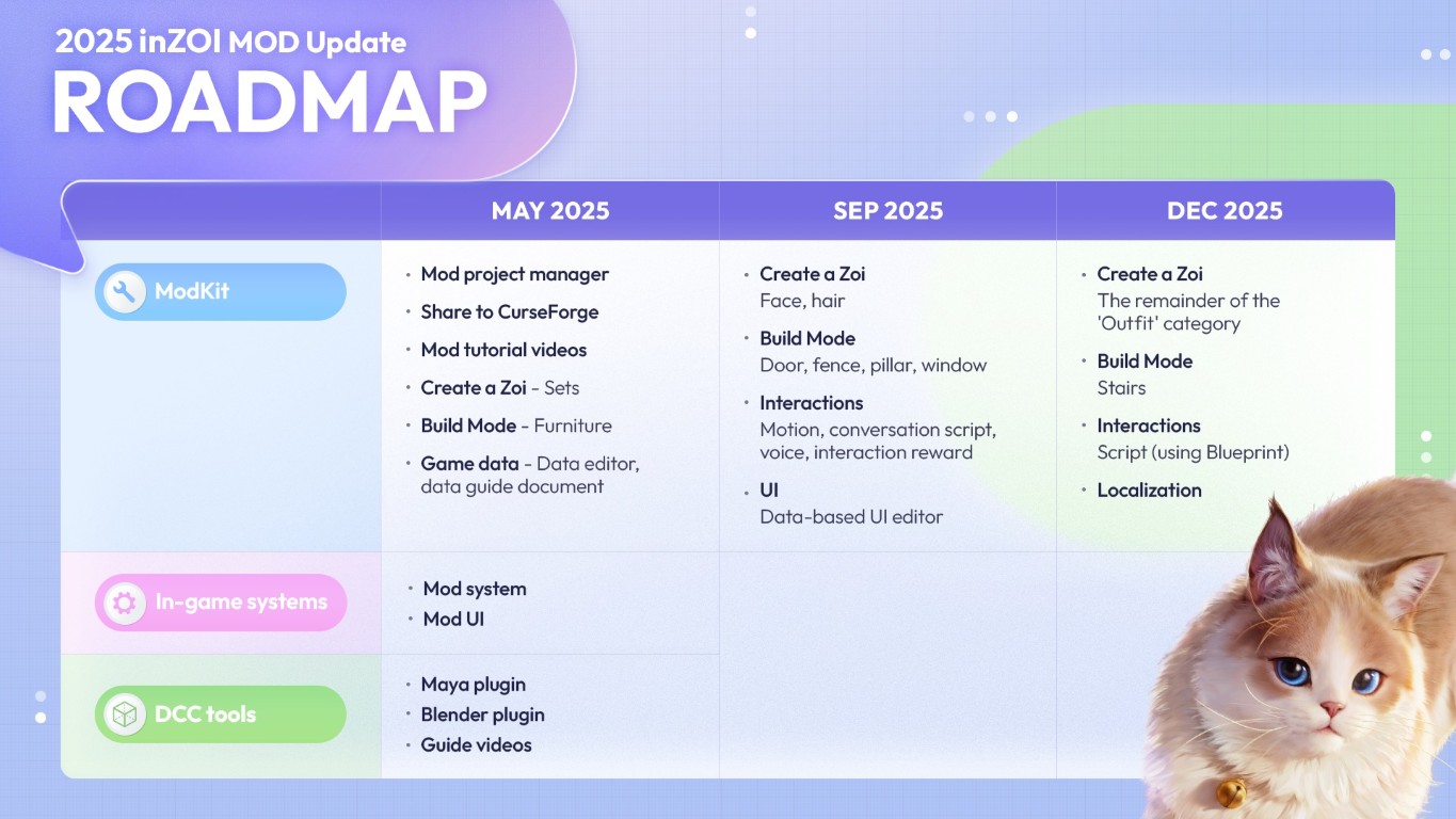 inzoi-roadmap-modding