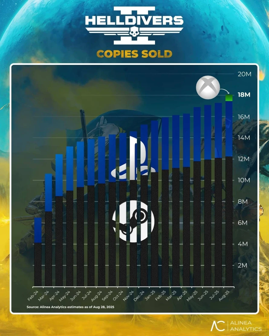 helldivers-2-ventes-aout-2025