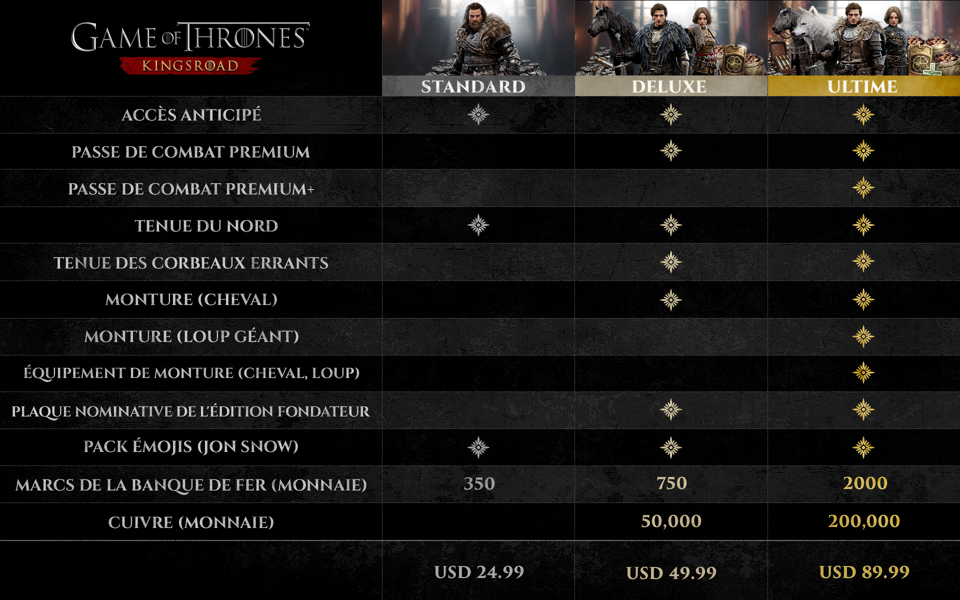 got-kingsroad-extras-packs