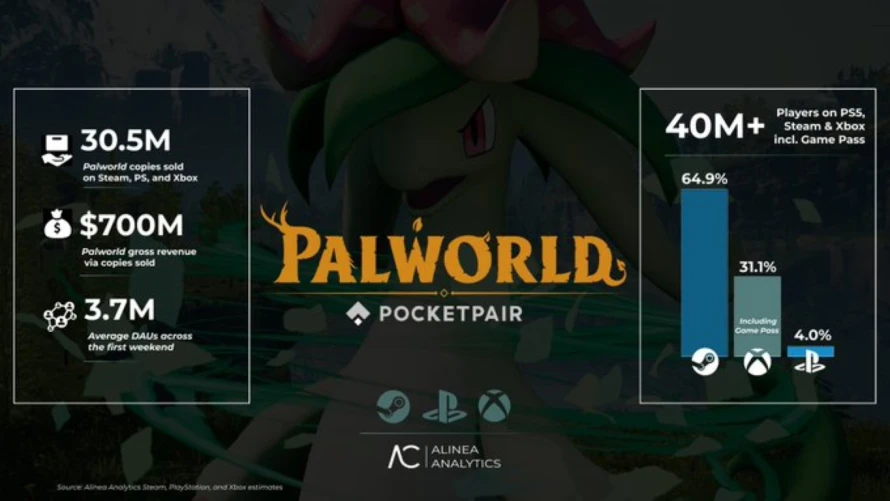 palworld-chiffres-alinea-analytics