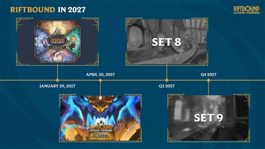 riftbound-roadmap-2027