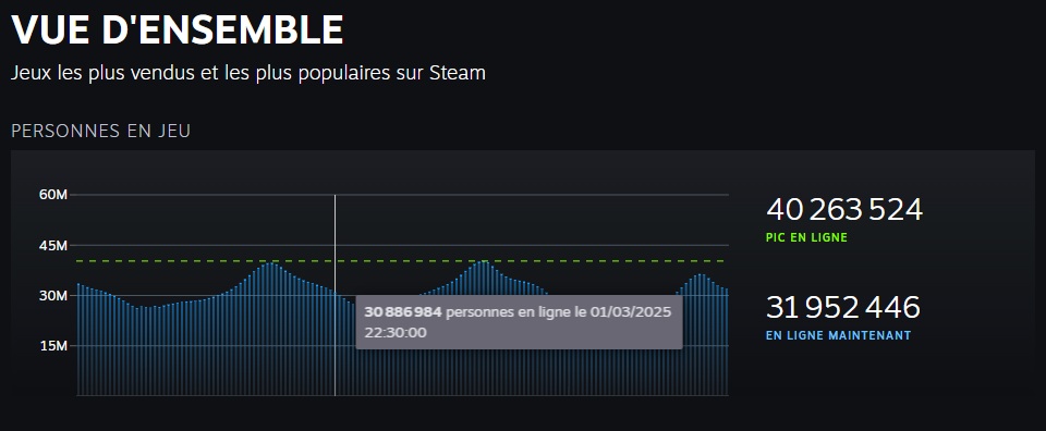 steam-connexions-simultanees-valve