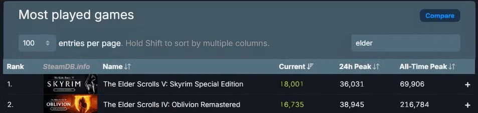 steamDB-oblivion-skyrim-guerre