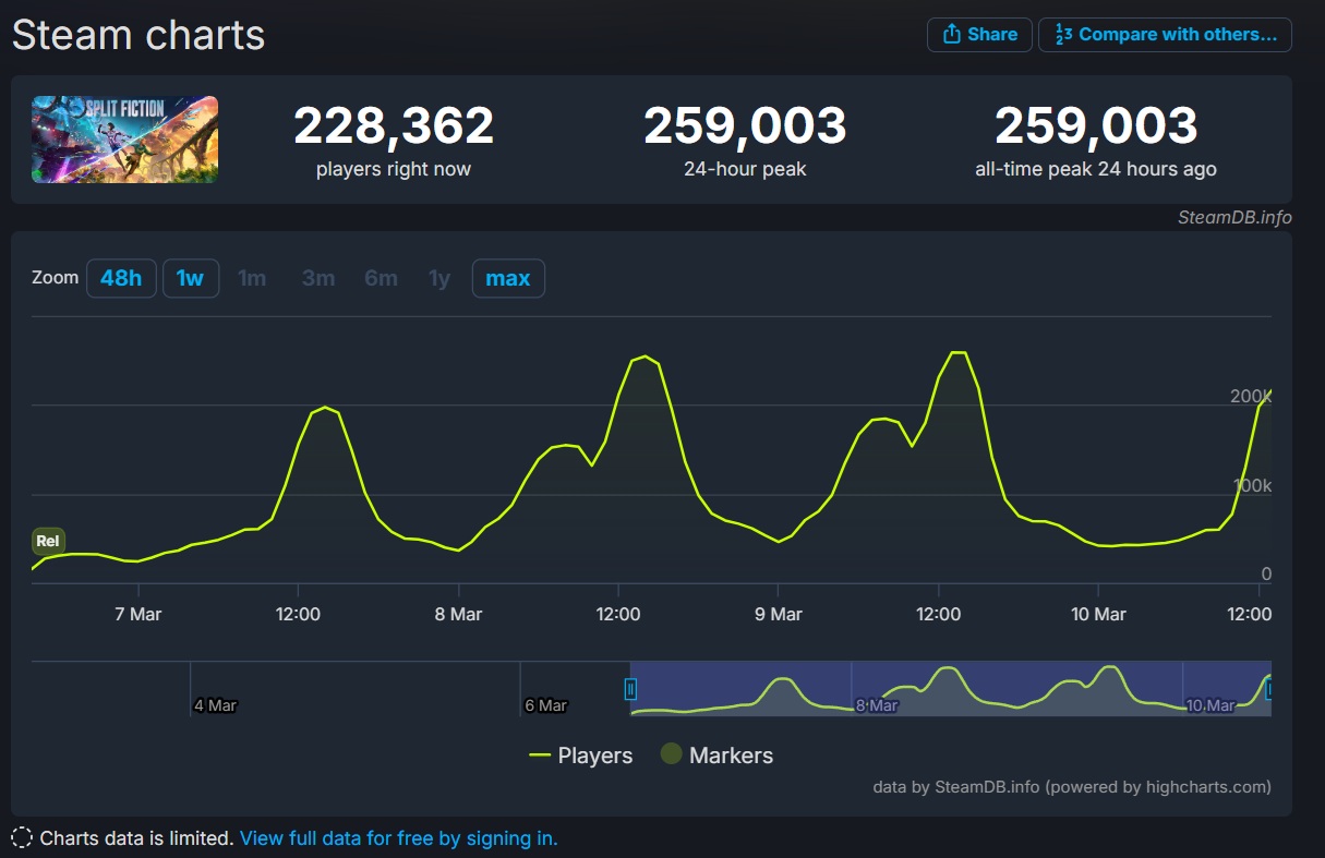 steamDB-split-fiction