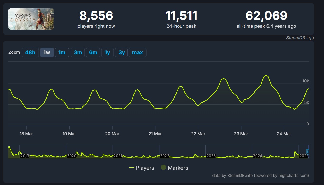 steamdb-ac-odyssey